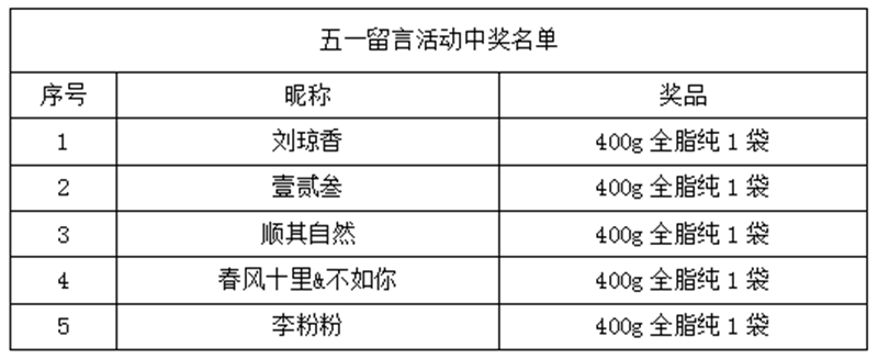 1588754960832320.jpg 微信截图_20200506155840.jpg